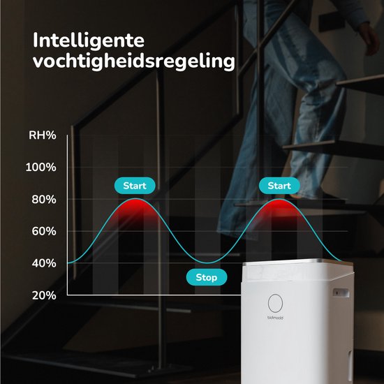 Bloomfold Luftentfeuchter - 16L pro Tag - inkl. Wasch-Trocken-Funktion - geeignet für Wohnzimmer, Schlafzimmer, Keller & Badezimmer - Luftentfeuchter - Weiß
