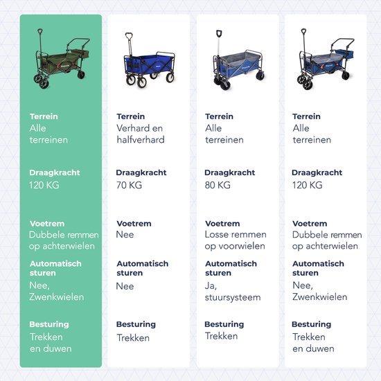LifeGoods Wagon - faltbar - bis zu 120KG - 90L - waschbares Polyester - 120x80cm - Grün