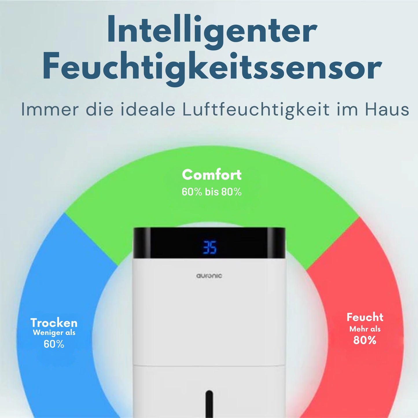 Auronic Luftentfeuchter und Luftreiniger - Better Plus Serie - Entfeuchtet 12L pro Tag - 5L Wassertank - Schlafzimmer, Badezimmer, Wohnzimmer und Büro - Weiß