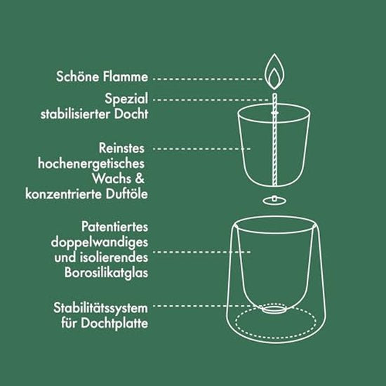 Bolsius Duftkerze „Clean Light“ Starter-Set Gardenie / Feige