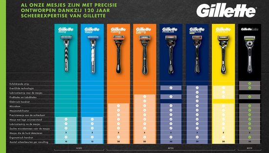 Gillette Labs Rasierklingen für Männer – von den Machern von Gillette Fusion – 12 Stück