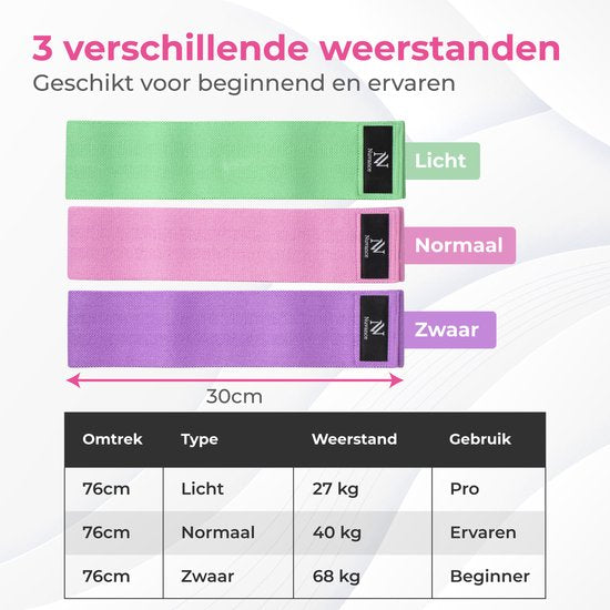 Nuvance - Resistance Bands Set inklusive Tragetasche - 3er Set - Resistance Band - Fitness Elastic - eBook mit zusätzlichen Übungen - Grün Pink und Lila
