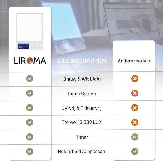 LIROMA® Tageslichtlampe - Blaues und weißes Licht - 10.000 LUX - Timer - Lichttherapie - Schreibtischlampe