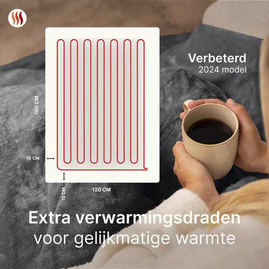 Seranova Heizdecke - Extra Heizdrähte - Premium Modell - 160x120 cm - 1 Person Wärmedecke - Doppelseitiges Fleece Sherpa - Anthrazit
