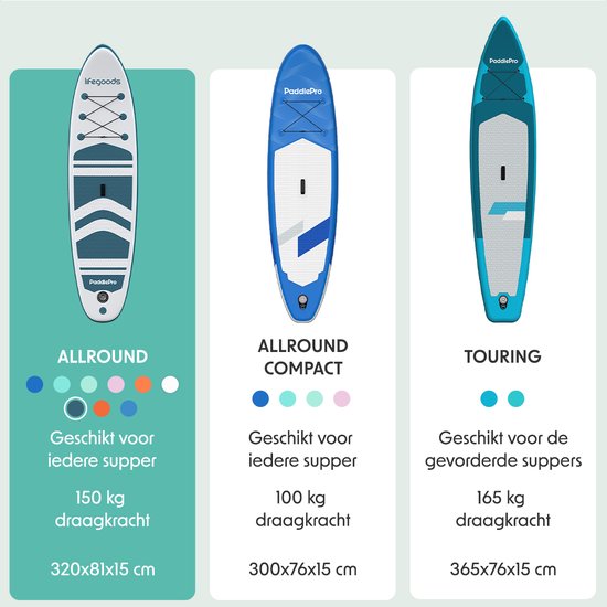 LifeGoods PaddlePro SUP Board - Aufblasbares Paddle Board - Komplettset - Max. 135KG - 320x81cm - Weiß/Tief Aqua
