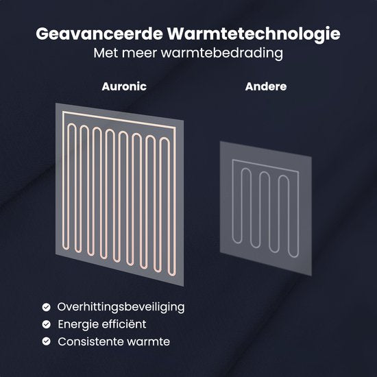 Auronic Electric Blanket - Wärmedecke - Sherpa Fleece - 9 Wärme- und Timer-Einstellungen - Decke - 200x180 - 2 Personen - Blau