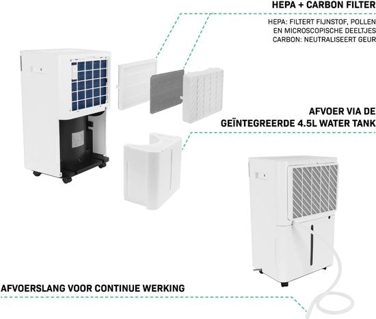 VONROC Luftentfeuchter - 20L/Tag - 4.5L Wassertank - Wifi & App Steuerung - HEPA & Carbon Luftfilter