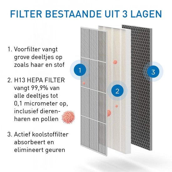 Medify Air MA-112 Luftreiniger - 855 m³/h Luftreiniger - Ionisator & HEPA H13 Filter - 4 Modi + Schlafmodus - Bis zu 342 m² pro Stunde - Gegen Heuschnupfen, Hausstaubmilben & Allergien - Weiß