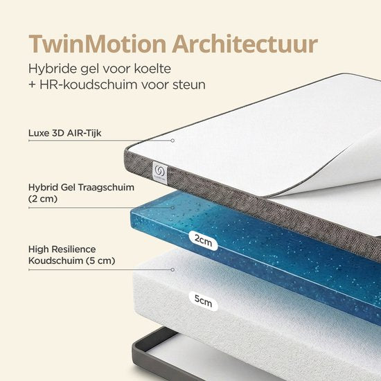 Sleeptime Twin Motion Topper 140 x 200 cm – Matratzenauflage – Hybrid-Gel-Memory-Schaum – mittlere Härte – 8 cm dick