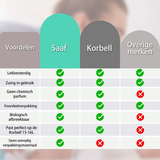 Saaf Windeleimer Nachfüllpackung geeignet für Korbell - 6 Stück - 15/16 Liter - Parfümierte Nachfüllpackung