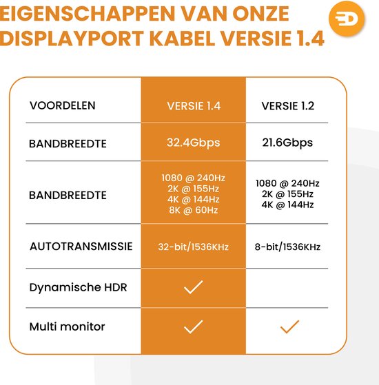 Drivv. Displayport-Kabel - 8K 60Hz - 4K 144 Hz - 32.4GBps - Displayport 1.4 - DP-Kabel - PVC - 1 Meter - Space Grau