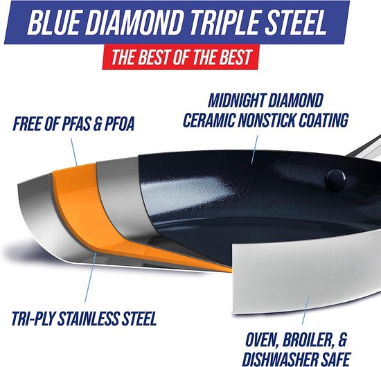 Blue Diamond Pfannenset 15-teilig - Geeignet für alle Wärmequellen - Induktion - PFAS-frei - Spülmaschinenfest