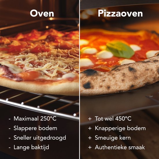 KitchenBrothers Pizzaofen - Holzbefeuert - Tischplatte - mit Schutzhülle - klappbar - Pizzastein - bis 460°C - Edelstahl - Komplettset - Pizzaofen für draußen - Edelstahl