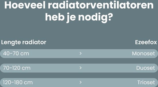 Ezeefox Heizkörperlüfter mit 3 Ventilatoren und Thermosensor - Monoset - Universal - Energieeffizient - Sehr leise - Heizkörperlüfter - Weiß