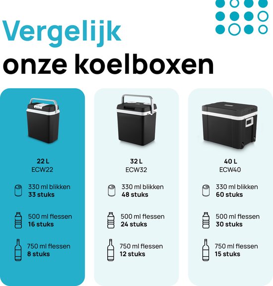MOA Coolbox Electric 12v 230 volt - 22L - Kühlbox - Camping-Kühlschrank - Auto und Camping - Kühlung und Heizung - Schwarz