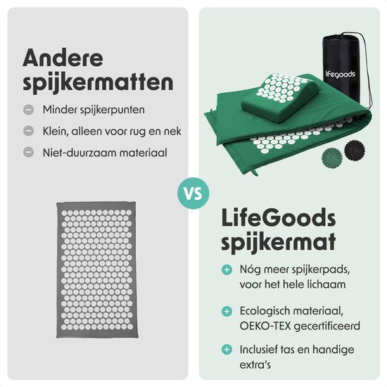 LifeGoods Akupressurmatte XL - mit Kissen - Shakti-Matte - Nagelmatte inkl. 2x Triggerpunktball - 128x48x2cm - Grün/Weiß