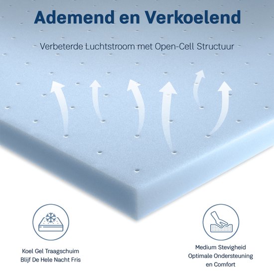 CozySense® Basic Topper 90x200 - Top Matratze - Topdekmatras - Gel Memory Foam Opencell Struktur - CertiPUR® - Medium Firmness - 6 cm