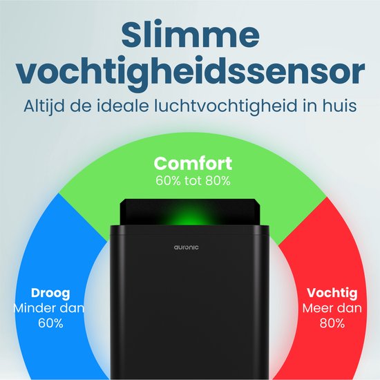 Auronic Luftentfeuchter - Compact Pro Plus - 20L - Schlafzimmer, Badezimmer, Wohnzimmer und Büro - Luftbefeuchter für Innenräume - Schwarz