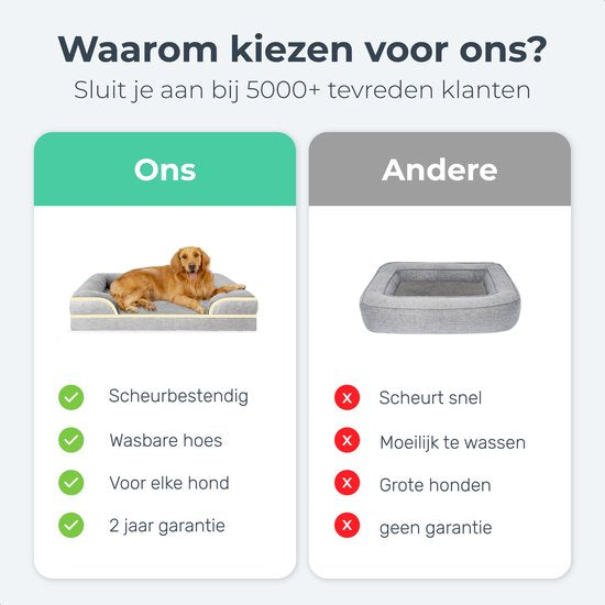 Orthopädisches Hundekissen XL - Orthopädischer Hundekorb - Bett - Bank - Waschbar - Hundebett - Panier Chien - Grau - Dutchwide