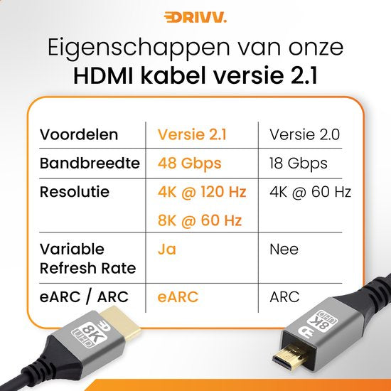 Drivv. Premium Micro HDMI zu HDMI Kabel 2.1 - 8K 60Hz / 4K 120Hz Ultra HD - Geeignet für Kamera, GoPro, Computer - 2 Meter - Grau