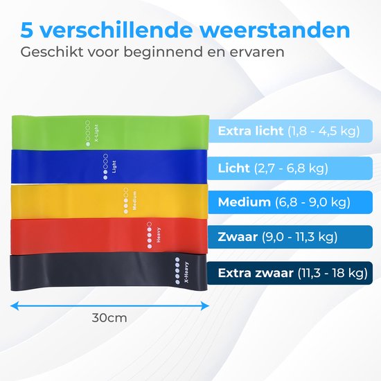 Nuvance - Resistance Bands Set inkl. Tragetasche - 5er Set - Resistance Band - Fitness Elastic - Inkl. eBook - Verschiedene Farben