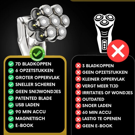 6-in-1 Sansbeauté® SkullSharp MAX Rasierer - Für Männer - Trimmer - Clipper - Gesichts- und Kopfrasierer - Nass- und Trockenrasur - Elektrisch