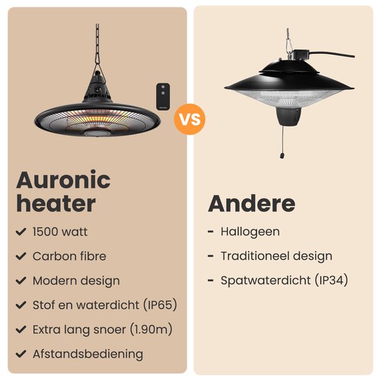 Auronic Terrassenstrahler - Infrarotheizung - hängend - 10m2 - elektrisch - 1500W - Fernbedienung - Schwarz