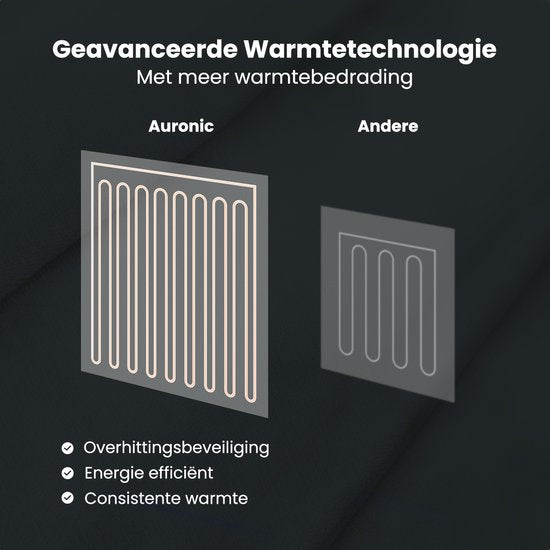 Auronic Electric Blanket - Wärmedecke - Sherpa Fleece - 9 Wärme- und Timer-Einstellungen - Decke - 180x130 - 1 Person - Anthrazit