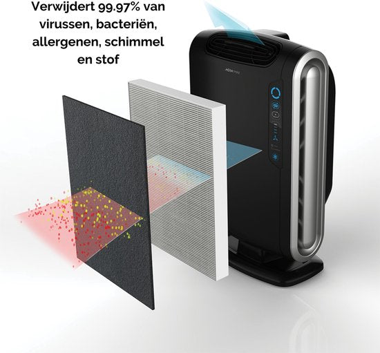 Fellowes Aeramax 290 Luftreiniger - mit HEPA-Filter - bis zu 42m2
