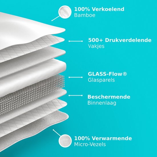 CozySense® Gewichtsdecke Kind 2,4 kg - Gewichtsdecke - Gewichtsdecke mit GLASS-Flow® Druckverteilung - Waschbarer Bezug - Hypoallergen - Weiß