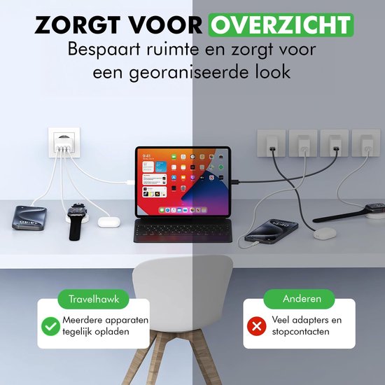 Travelhawk USB-C Ladegerät - Geeignet für iPhone - Schnellladegerät - PD 40W - Weiß