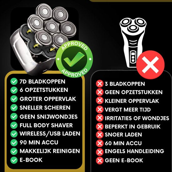 6-in-1 Herrenrasierer + Extra-Scherkopf - Trimmer - Sansbeauté® SkullSharp PRO Magnetic - Schädelrasierer - Nass & Trocken - Gesichts- und Kopfrasierer - Kopfrasur - USB-Aufladung - Aufsätze
