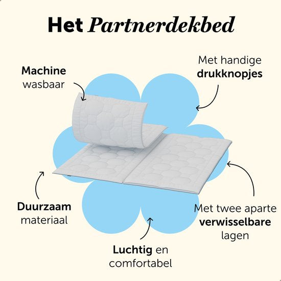 Cloudpillo Partner-Bettdecke – Für alle Jahreszeiten – Auf jeder Seite individuell einstellbar – 240 x 220 cm – Doppelbettdecke – 4 Jahreszeiten