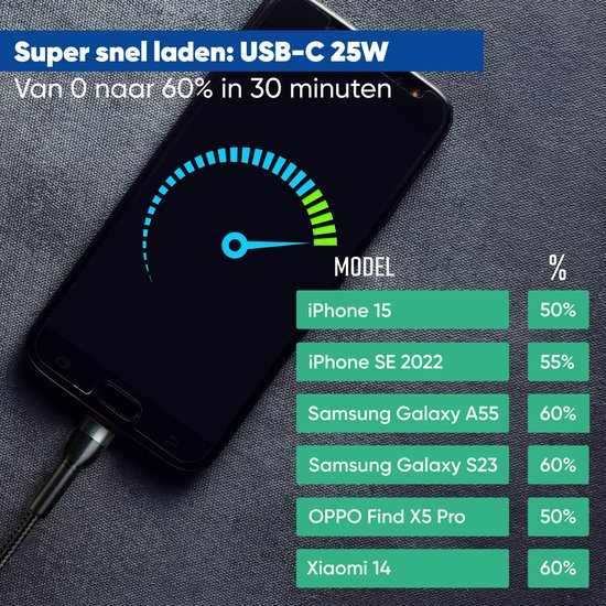 Serve Bluetooth-Empfänger Auto - FM-Transmitter - 25W Superschnelle Aufladung - Auto-Autoladegerät USB-C Schnell-Ladegerät