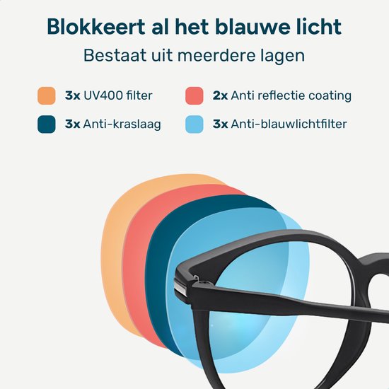 Alyze Blue Light Glasses - Blaulichtbrille - 5,4 x 1,6 x 14,3 cm - Mattschwarz