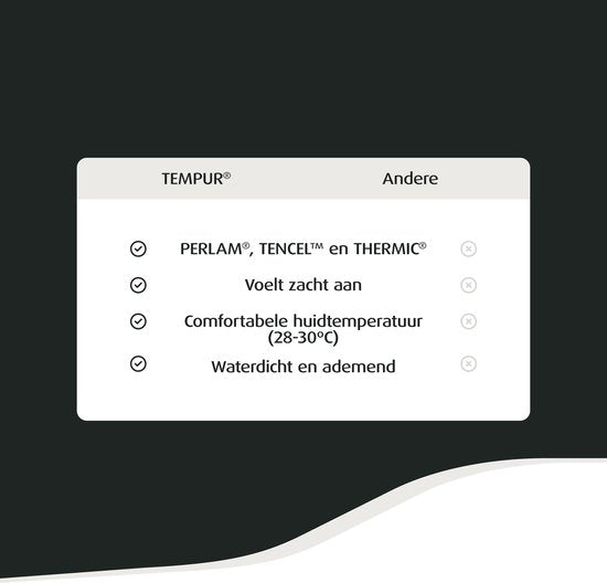 Matratzenschoner - 140 x 210 x 25 cm - Wasserdicht - Kühlend - Anti Hausstaubmilbe - Anti Allergie - Kühlend TENCEL