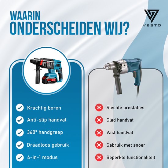 Vesto® Elektrohammerbohrer - Akku-Schlagbohrer - Hammerbohrer mit Meißelfunktion - Akku-Kombihammer - Betonbohrer - Inklusive Bohrer-Set, 2x Akku & Ladegerät