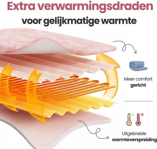 STAUS&BACH Heizdecke 3XL - 2 Personen Oberdecke - Doppelseitige Fleece Sherpa Wärmedecke - Champagner rosa - 180x160 cm PowerNap