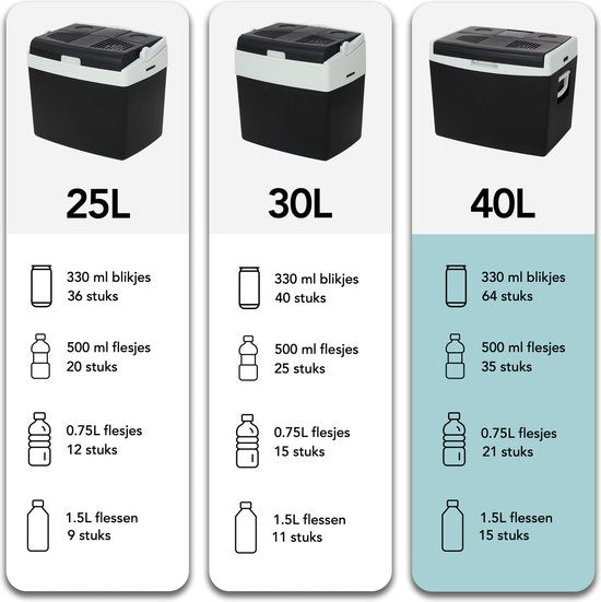 Infinity Goods Elektrische Kühlbox - 40L - Kühlbox - 12V und 230V - Kühlbox - Kühlen und Heizen - Schwarz