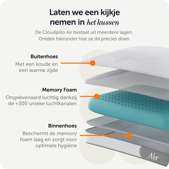 Cloudpillo Pillow - Air - 30 Nächte Probeschlaf - Ultimativer Komfort - Ventilierend und stützend - Perfekt für alle Schläfer - Hypoallergen - Premium Qualität