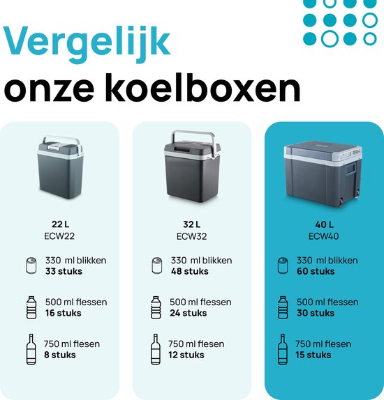 MOA Coolbox Electric 12v 230 volt - Coolbox 40L - Kühlbox - Campingkühlschrank - Auto und Camping - Grau