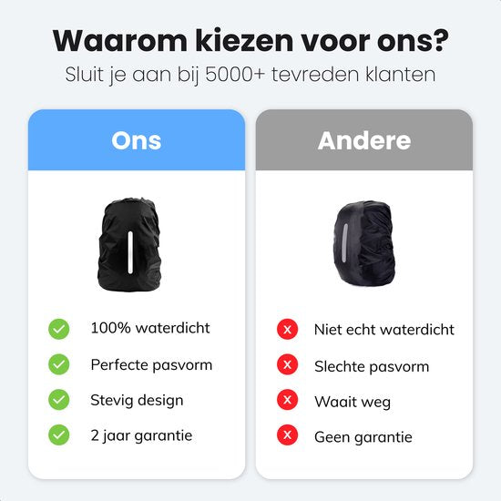 Regenhülle Rucksack - 100% wasserdicht - Rucksack - Flugtasche für Rucksack - Schultasche - 25 bis 35 Liter