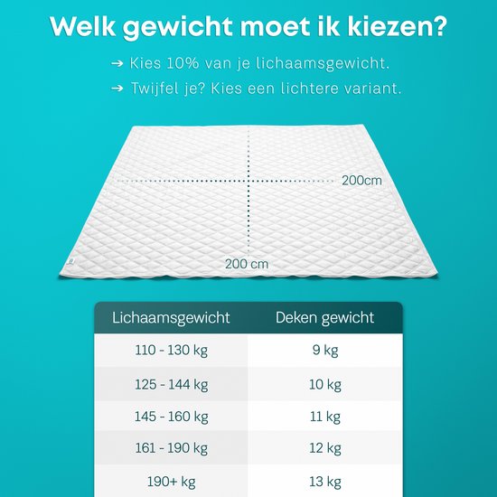 CozySense® Gewichtsdecke 13 kg - 2-Personen - Gewichtsdecke - Gewichtsdecke mit GLASS-Flow® Druckverteilung - Inklusive waschbarem Bezug - 200x200 cm - Weiß