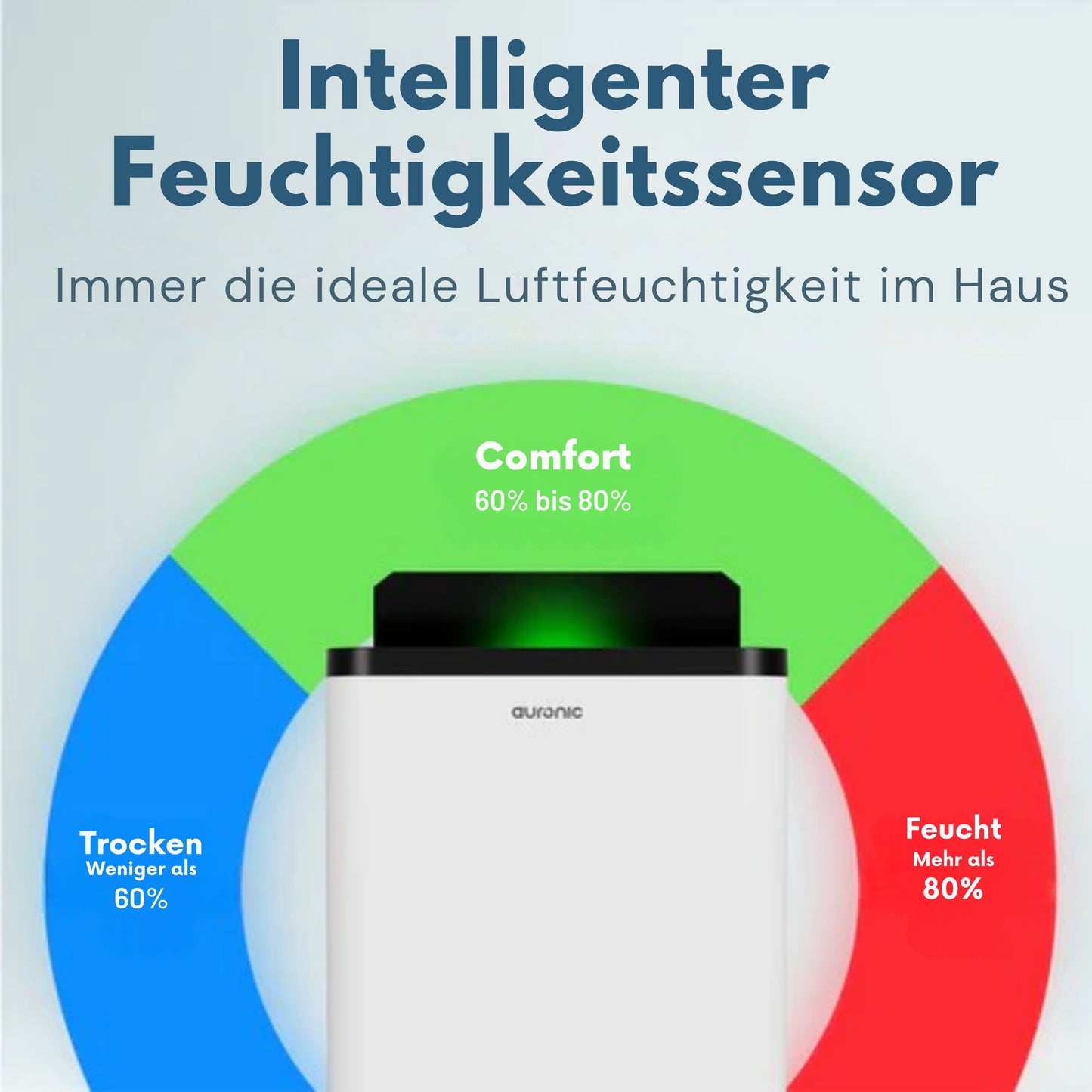 Auronic Luftentfeuchter - Compact Pro Plus - 24L - Schlafzimmer, Badezimmer, Wohnzimmer und Büro - Luftbefeuchter für Innenräume - Weiß