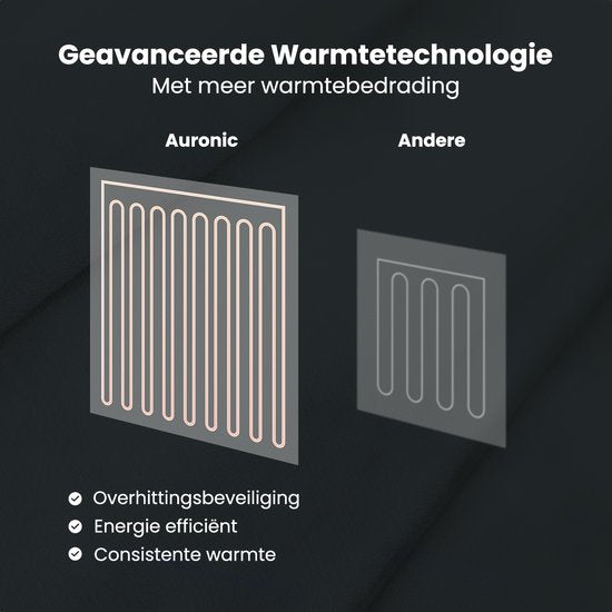 Auronic Electric Blanket - Wärmedecke - Sherpa Fleece - 9 Wärme- und Timer-Einstellungen - Decke - 200x180 - 2 Personen - Anthrazit