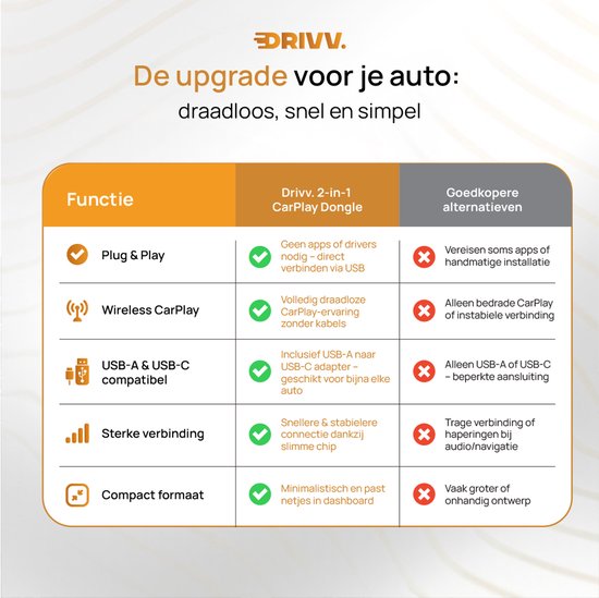 Drivv. 2-in-1 CarPlay Dongle - USB-C & USB-A Anschluss - Wireless CarPlay - Schwarz