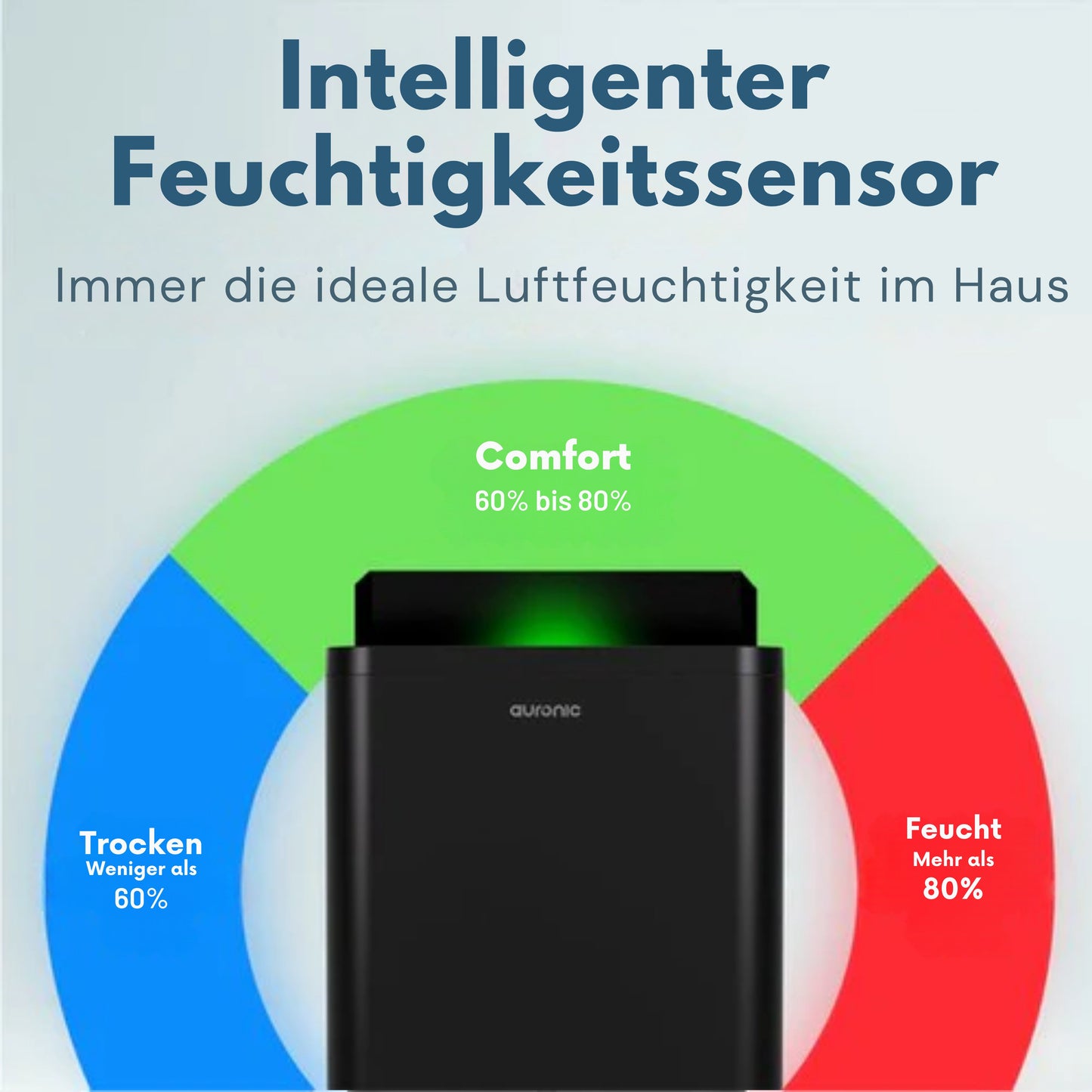 Auronic Luftentfeuchter und Luftreiniger - Better Plus Serie - Entfeuchtet 20L pro Tag - 5L Wassertank - Schlafzimmer, Badezimmer, Wohnzimmer und Büro - Feuchtigkeitsfresser für den Haushalt - Schwarz