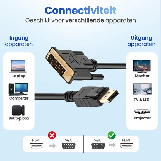 GarpexÂ® DisplayPort zu DVI 24+1 Kabel - DP zu DVI Kabel - Full HD 1080p - 1,8 Meter
