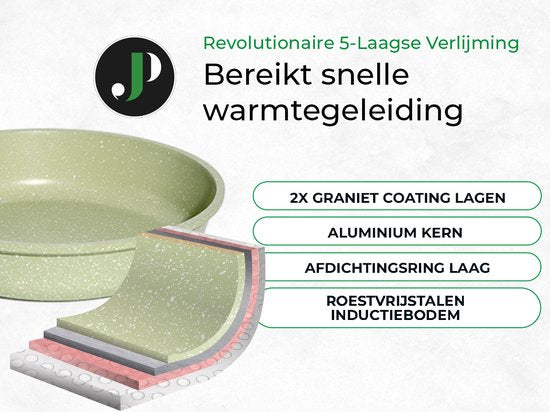 Just Perfecto 21-teiliges Induktionspfannenset - Grünes Pfannenset mit Deckel für Gas und Induktion - PFAS frei - Kalte Griffe