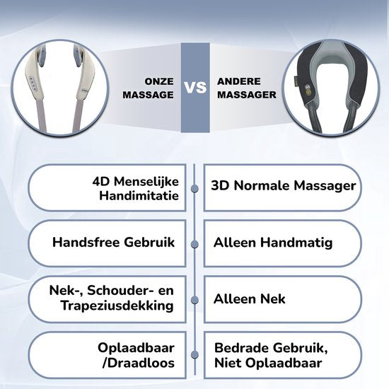 Novalance - Nackenmassage - Shiatsu-Massagekissen - Elektrisches Nackenmassagegerät - Auch für Arm Rücken Schulter & Bein - Infrarot + Schlafmaske